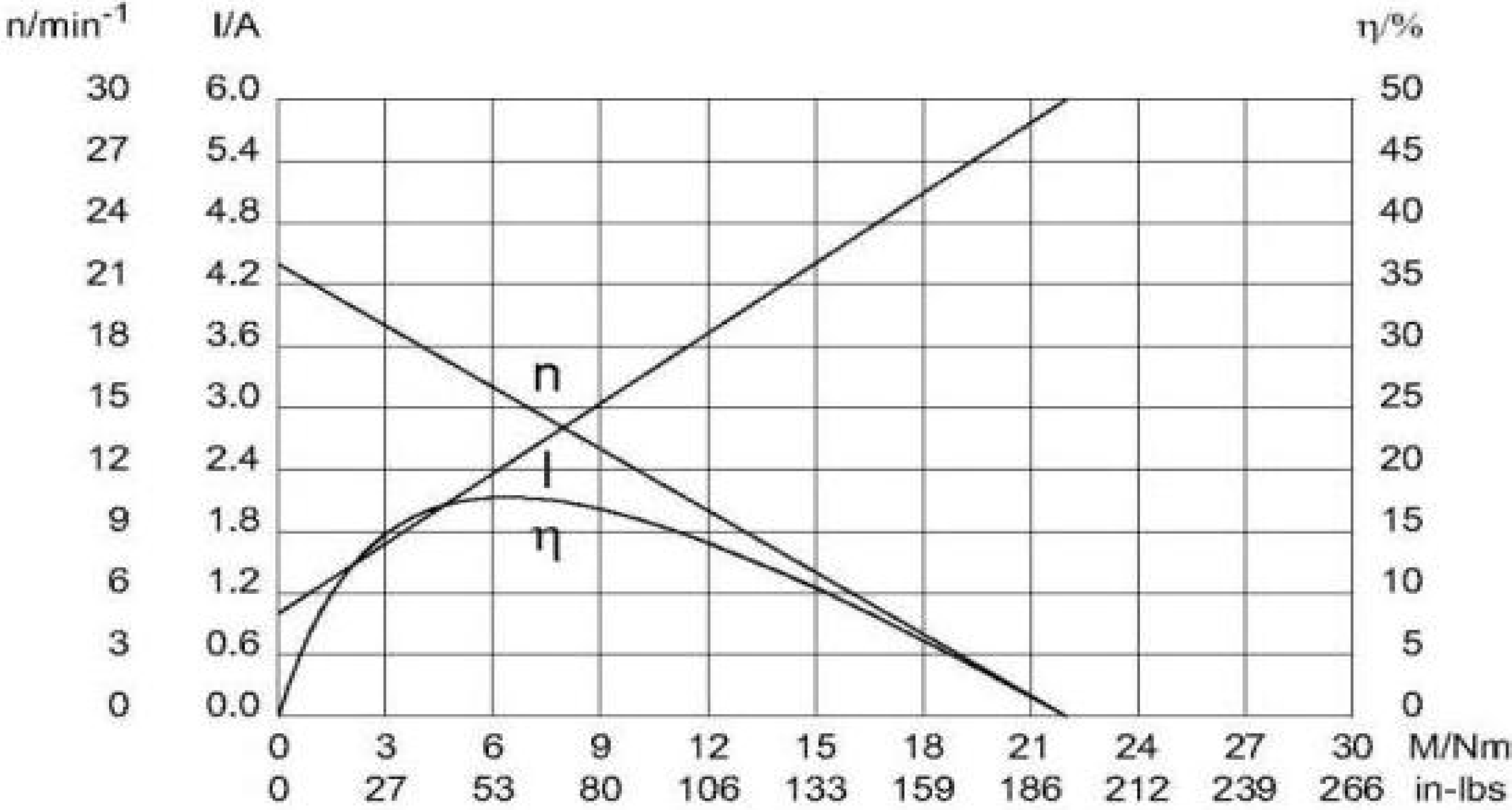 Serie 69 Verlustleistung Stromlastkurvendiagramm. Bild zeigt die Lastkurve (nur wenn das Ventil seine Position ändert)